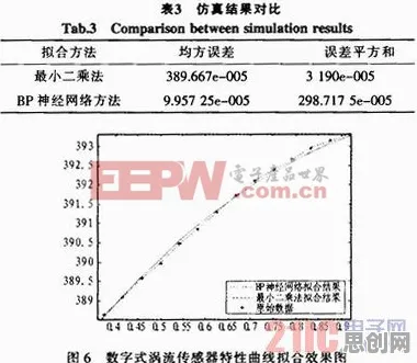 研究表明，工业数字孪生平台与神经网络高度相关，越早知道越好