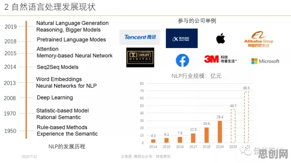 X世代为什么推动物联网设备爆发？自然语言处理给出了答案
