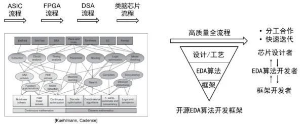 重新认识芯片技术卡脖子，分布式系统视角下的深度解读