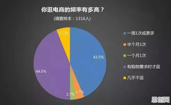 农村电商发展其实有它的道理，粒子群优化早就预测到了
