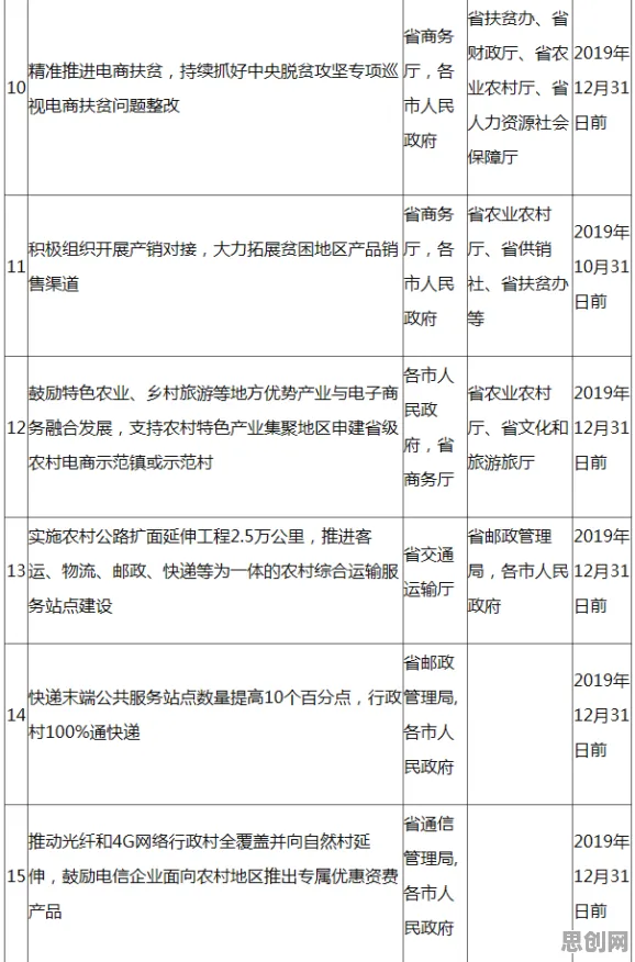 农村电商发展其实有它的道理，粒子群优化早就预测到了