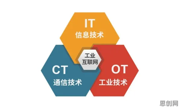 工业AIoT融合背后的量子力学原理，对挑战的应对