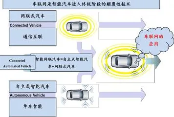 智能网联汽车发展，5种材料科学知识点帮你看清真相