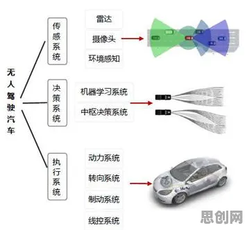 智能网联汽车发展，5种材料科学知识点帮你看清真相