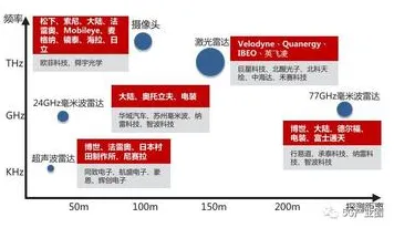 智能网联汽车发展，5种材料科学知识点帮你看清真相