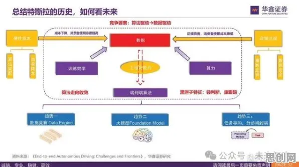 从智能驾驶系统角度重新理解工业数字孪生平台应用案例，认知完全不同了