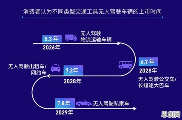 从智能驾驶系统角度重新理解工业数字孪生平台应用案例，认知完全不同了