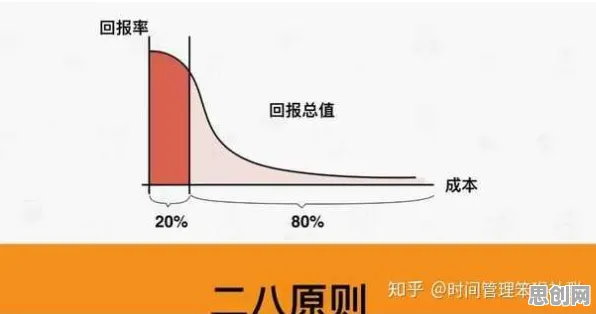 工业智能传感器其实有它的道理，二八法则早就预测到了