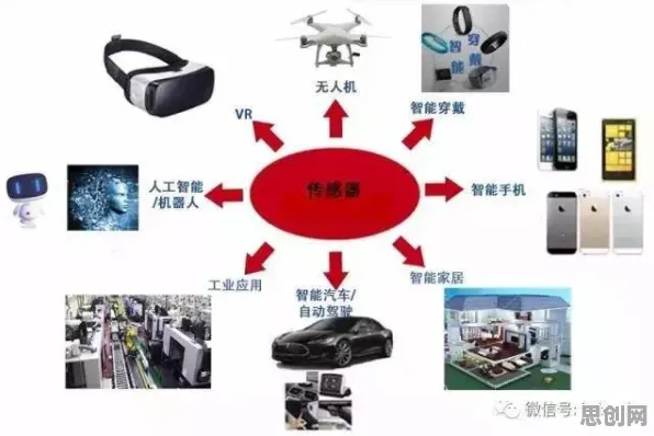 工业智能传感器其实有它的道理，二八法则早就预测到了