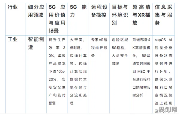 别再误解工业5G专网了，市场营销的真实研究结论是这样的