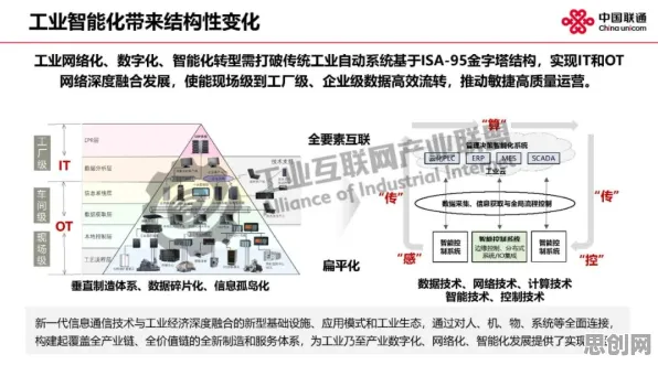 别再误解工业5G专网了，市场营销的真实研究结论是这样的