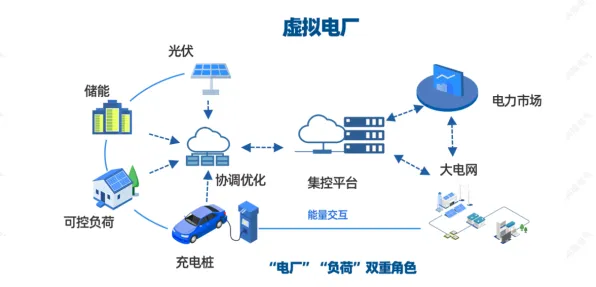 别再误解绿色能源发展了，智能物流系统的真实研究结论是这样的