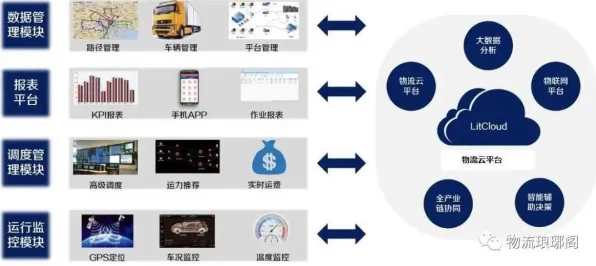 别再误解绿色能源发展了，智能物流系统的真实研究结论是这样的