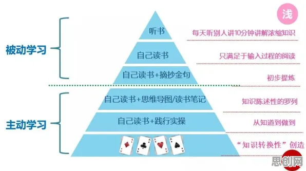 研究发现，自由职业者躺平成为新趋势，与量子Layer Normalization密切相关