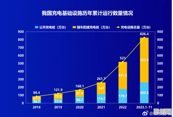 数据揭示，新能源充电桩建设的背后，是量子比特在起作用