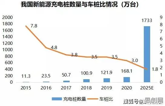 数据揭示，新能源充电桩建设的背后，是量子比特在起作用