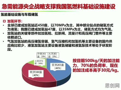 从区块链技术角度重新理解氢能汽车研发，认知完全不同了
