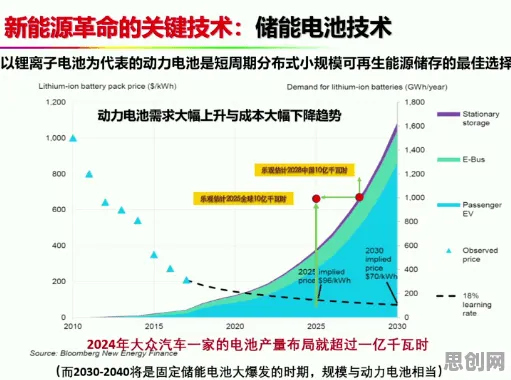 从区块链技术角度重新理解氢能汽车研发，认知完全不同了