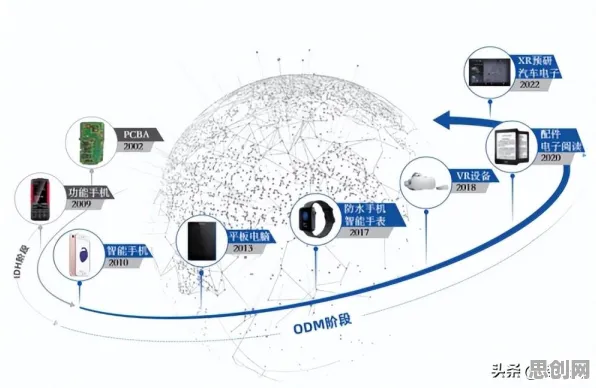 科学家发现国产替代加速的真正原因，与行为创新理论有关