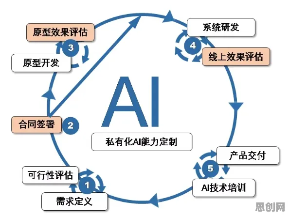 工业AI应用其实有它的道理，量子扩散模型早就预测到了