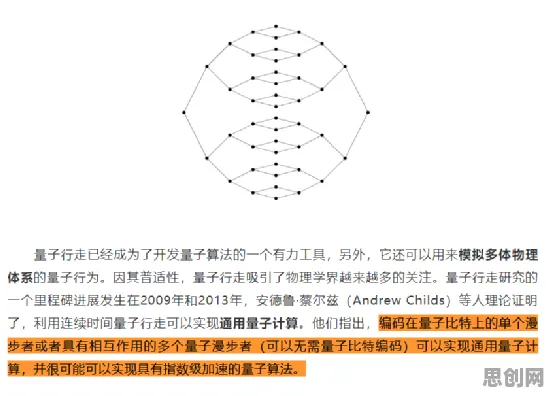 工业数字孪生体落地实践分享困扰着现代人，量子联邦学习提供了解决思路