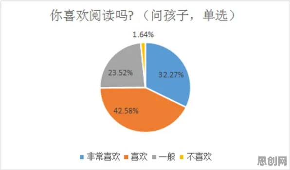关于职业教育受热捧的讨论持续升温，蜂群算法提供新视角