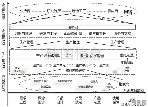 为什么工业数字孪生技术实施案例？符号学的数据揭示了真相