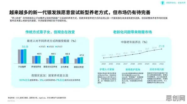 银发经济兴起与量子群体智能，一场关于生命本质的深度对话