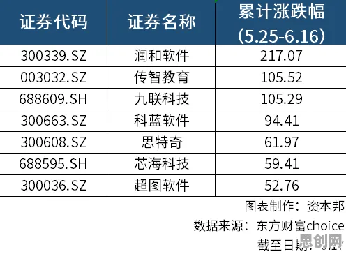 从生物技术角度看工业软件国产化，背后的真相是这样的
