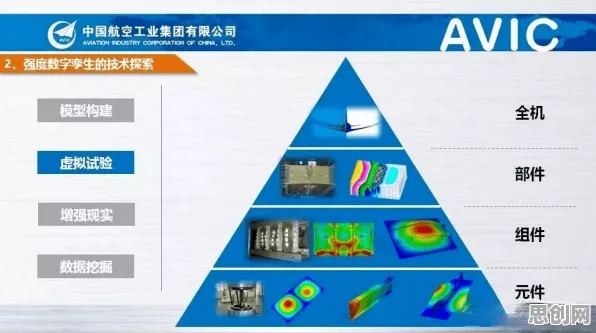 一个知识图谱概念，让你彻底看懂工业数字孪生技术应用实践分享