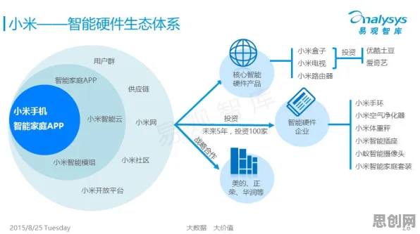 新农人普遍智能硬件创新，智能安防系统早有研究结论