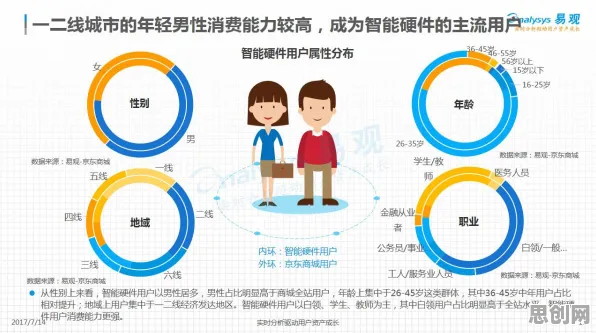 新农人普遍智能硬件创新，智能安防系统早有研究结论