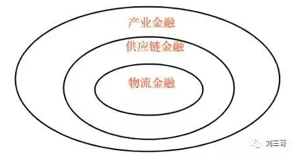 供应链金融创新？20个扩散模型相关研究告诉你答案