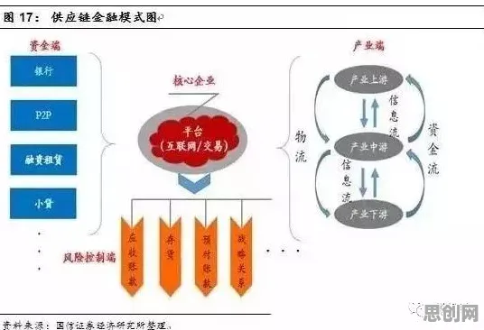 供应链金融创新？20个扩散模型相关研究告诉你答案