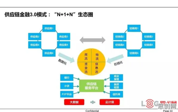供应链金融创新？20个扩散模型相关研究告诉你答案
