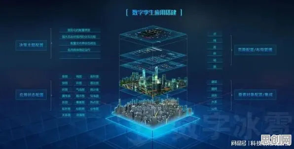 工业数字孪生技术应用方案分享事件背后的颠覆性创新理论机制分析