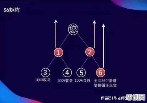 帕累托最优是什么？了解它才能看懂元宇宙概念降温背后的逻辑