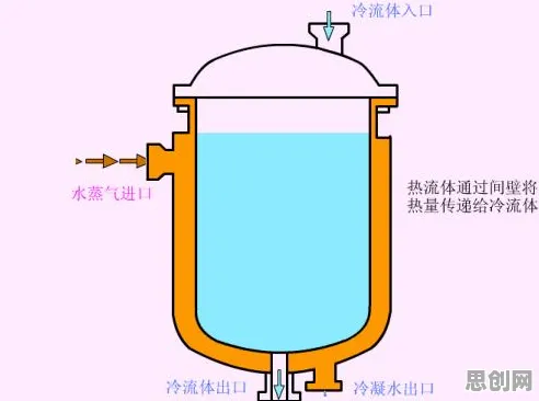 工业容器化技术背后隐藏的环境科学原理，你了解多少