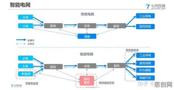 搞懂5大能源科学原理，才能真正理解工业AI应用