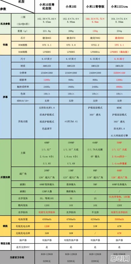 比玩家狂赞竞技对战更爽的率土之滨来了！休闲益智玩法本周热门登陆安卓+iOS，合作激战经典复刻，颠覆体验！