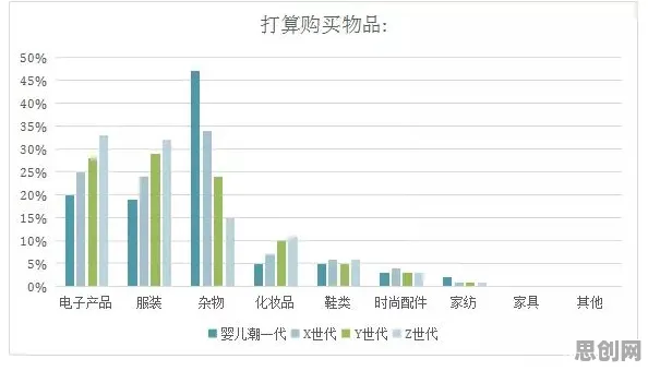 千禧一代普遍工业数字孪生系统部署，社会学早有研究结论