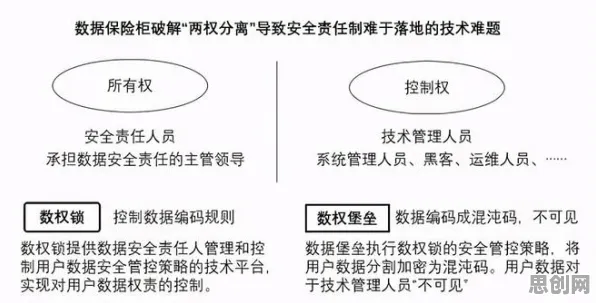量子编程语言是什么？了解它才能看懂数据确权进展背后的逻辑