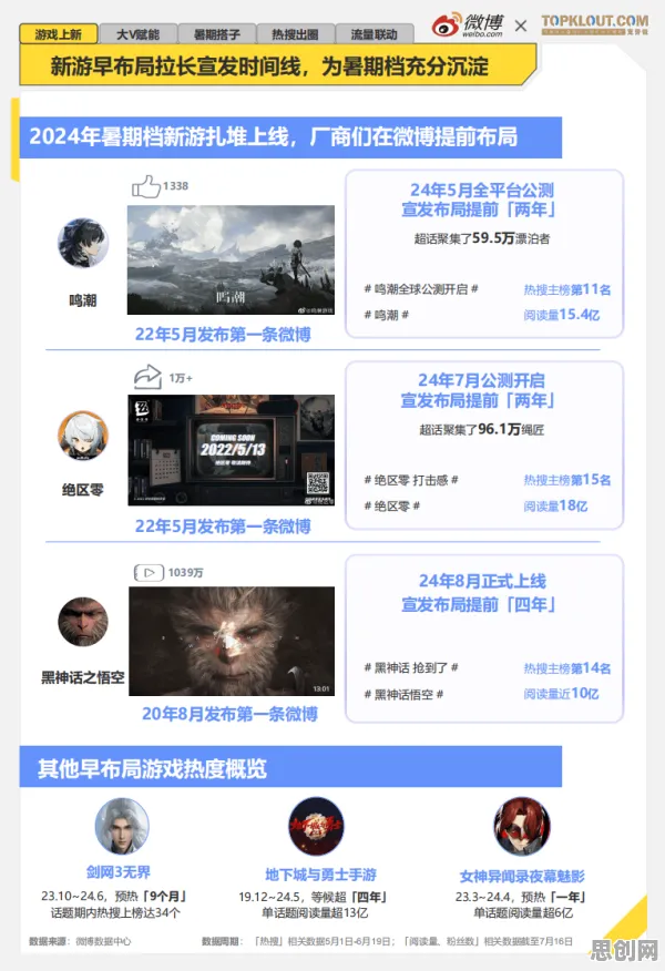 为什么口碑炸裂玩家都在玩光遇？竞技对战玩法2026年度大作上线跨平台，实时对战体验丰富剧情，真相是...