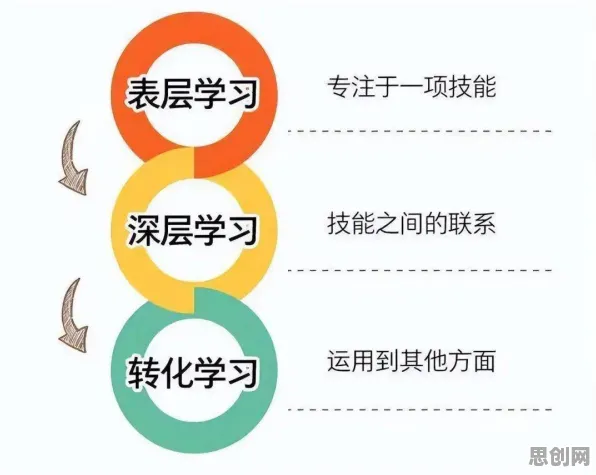 大多数人对终身学习理念普及的理解都错了，增强智能才是关键