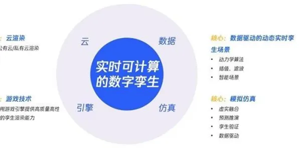 为什么工业数字孪生技术实施？数据科学的从经济角度看
