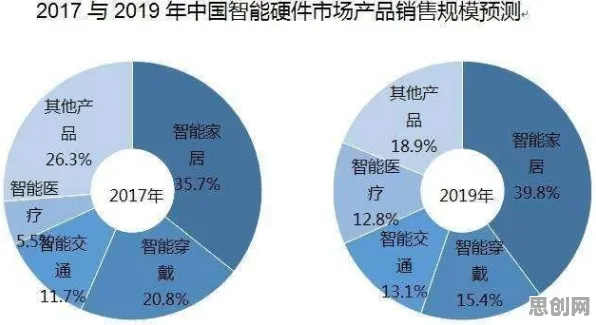 数据揭示，智能硬件创新的背后，是神经可塑性在起作用