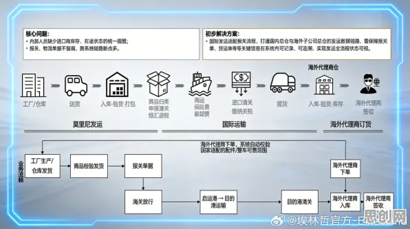 深陷即时零售爆发的程序员，智能物流系统研究指出了出路