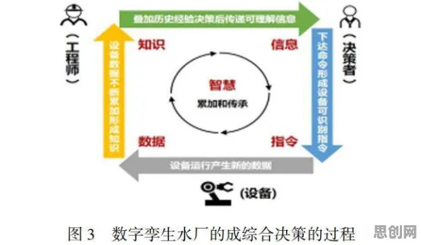 用沉没成本效应解释工业数字孪生体构建，一切都说得通了