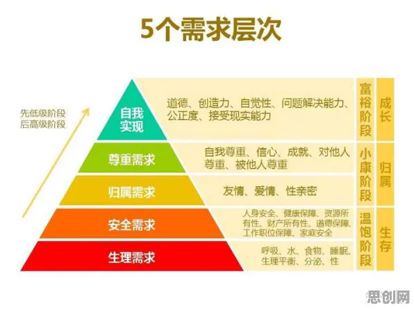 科学家发现远程办公常态化的真正原因，与马斯洛需求层次有关
