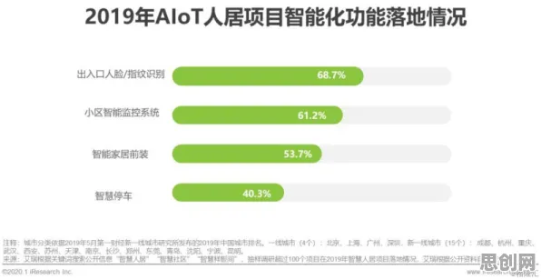 工业AIoT融合，智能物流系统研究发现了这个规律
